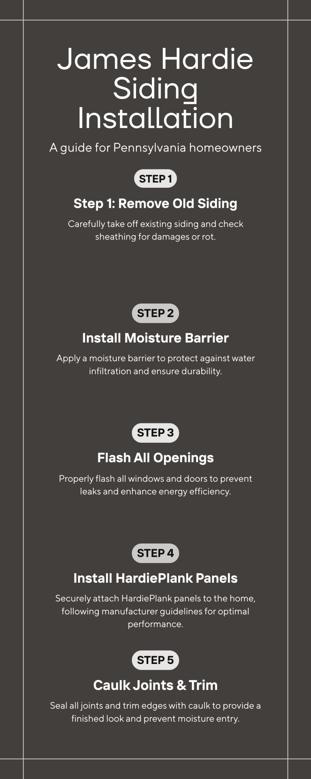 How to Install James Hardie Fiber Cement Siding: What PA Homeowners Should Expect 1 Infographic showing 5 steps to install James Hardie fiber cement siding in Pennsylvania: remove old siding, moisture barrier, flashing, HardiePlank panels, caulk