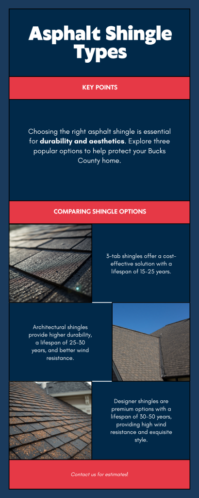 Infographic comparing 3-tab, architectural, and designer asphalt shingles for Bucks County homes