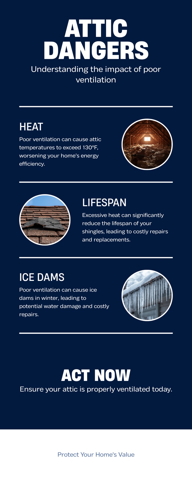 Why Your Attic Is Destroying Your Bucks County Home (And How to Fix It Before Summer) 1 Attic dangers infographic showing heat, shingle lifespan, and ice dam risks from poor ventilation in Bucks County PA