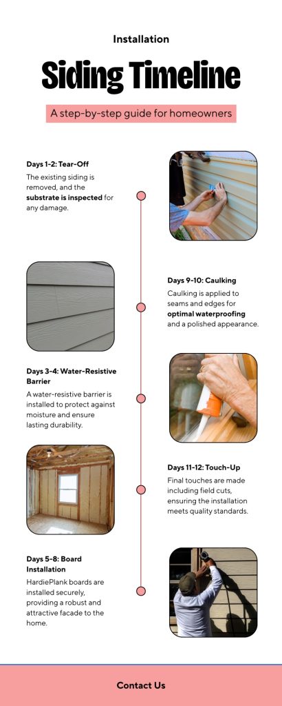 James Hardie siding installation timeline infographic showing 5 phases for Bucks County homeowners