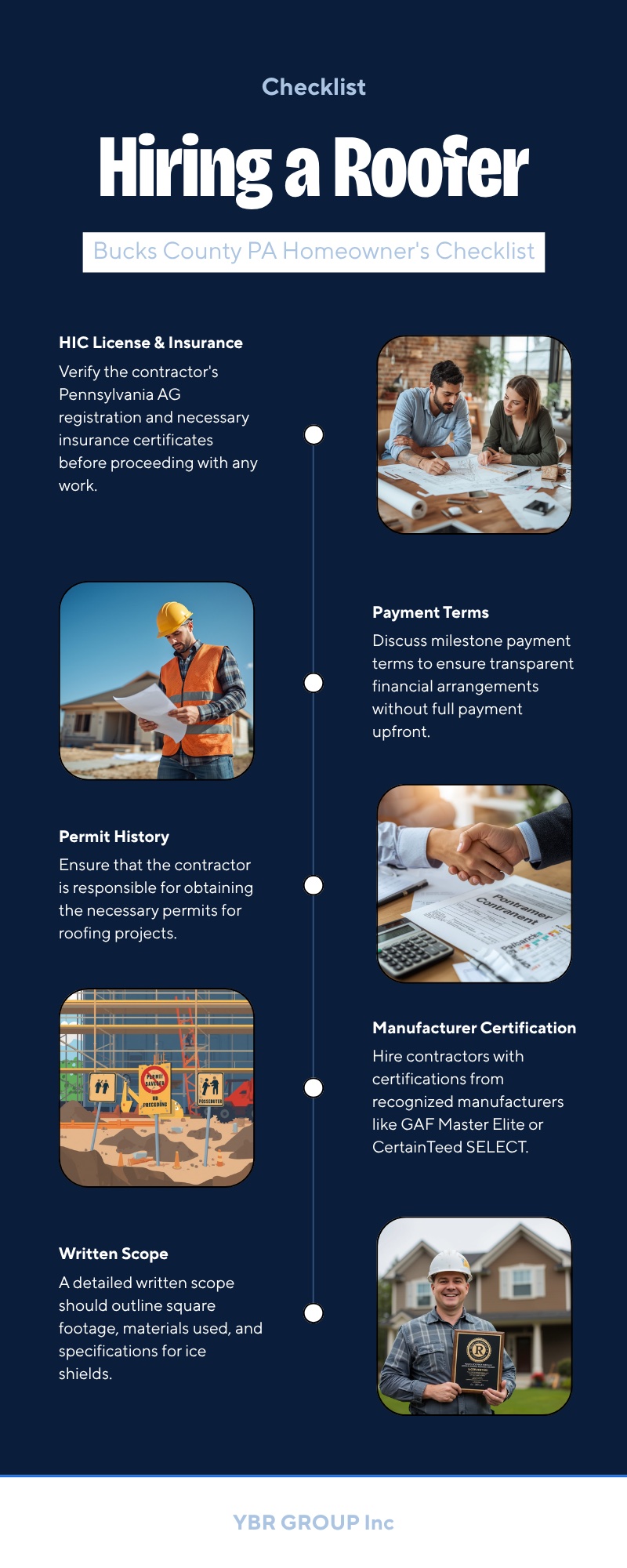 How to Choose a Roofing Contractor in Bucks County PA (Without Getting Burned) 1 Infographic: 5 checks before hiring a roofing contractor in Bucks County PA — HIC license and insurance, permit history, written scope, payment terms, and manufacturer certification — YBR GROUP