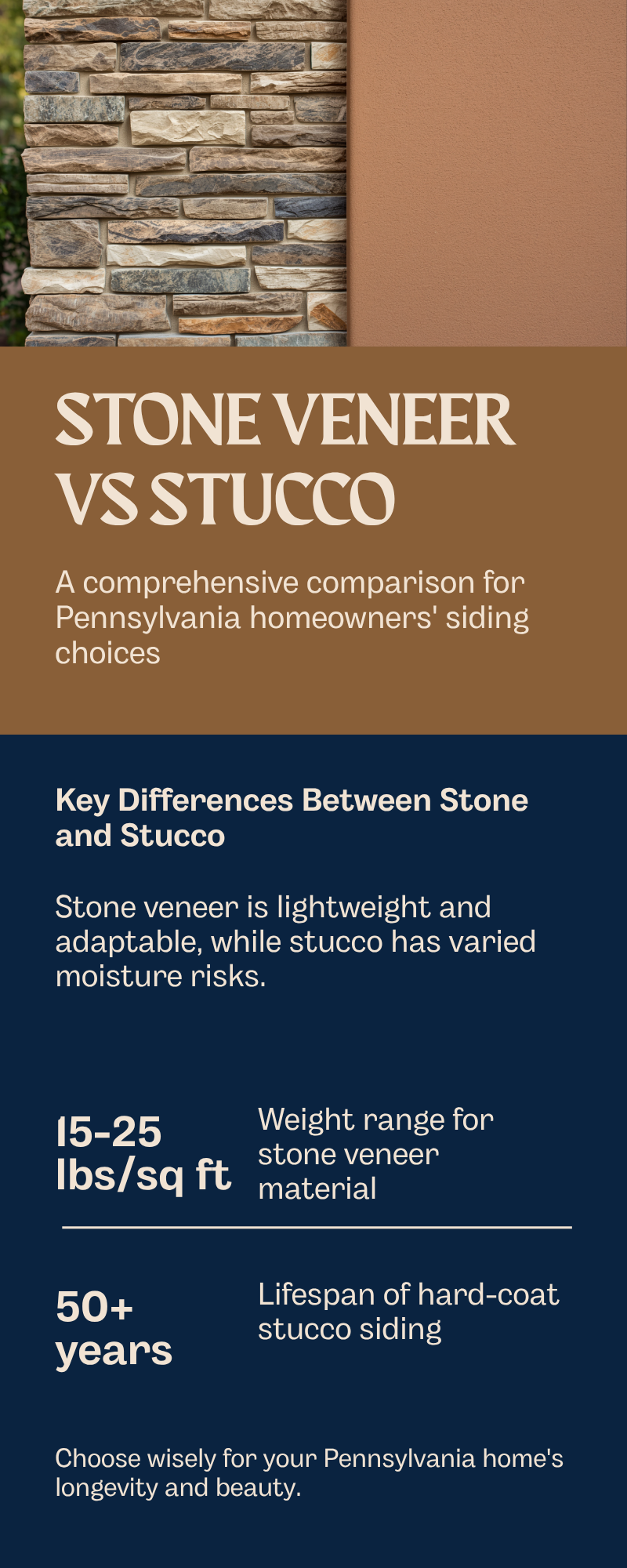 Stone veneer vs stucco siding comparison infographic for Pennsylvania homes