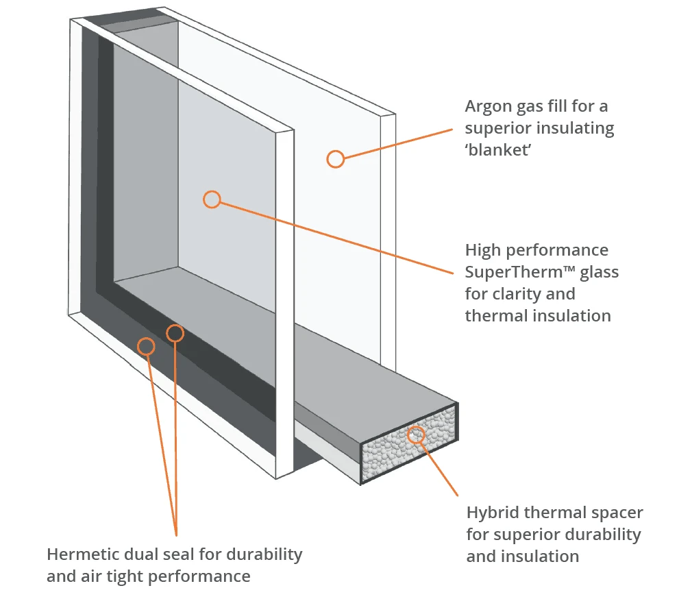 Top Benefits of Upgrading Your Windows in Collingswood, NJ Homes 1 Energy-efficient windows improving indoor air quality in a Collingswood, NJ home