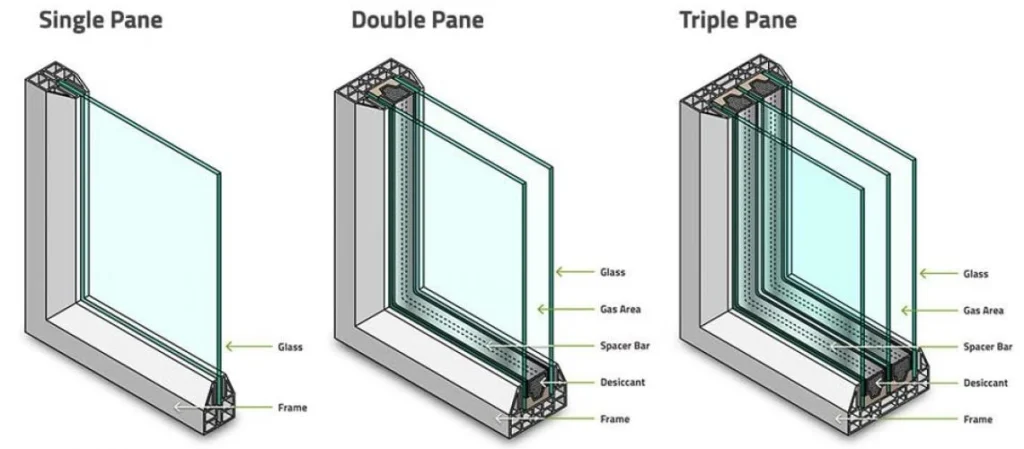 How Windows Impact Indoor Comfort Year-Round 1 Diagram of heat transfer through single-pane versus multi-pane window glass